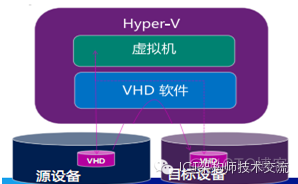 hyper 虚拟化支持 被禁用 hyper-v虚拟化平台_VMware_06