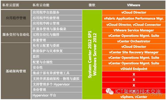 hyper 虚拟化支持 被禁用 hyper-v虚拟化平台_SCVMM_07