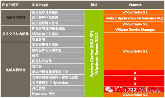 hyper 虚拟化支持 被禁用 hyper-v虚拟化平台_数据_08