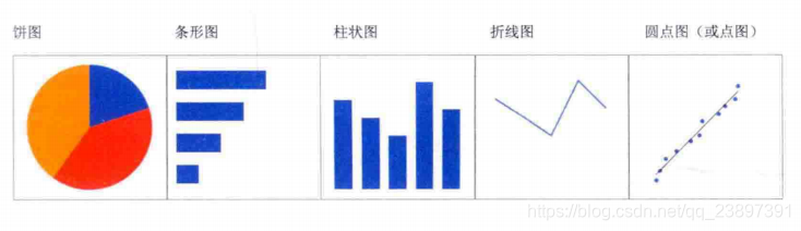 bi数据分析图表 数据分析图表方法_bi数据分析图表