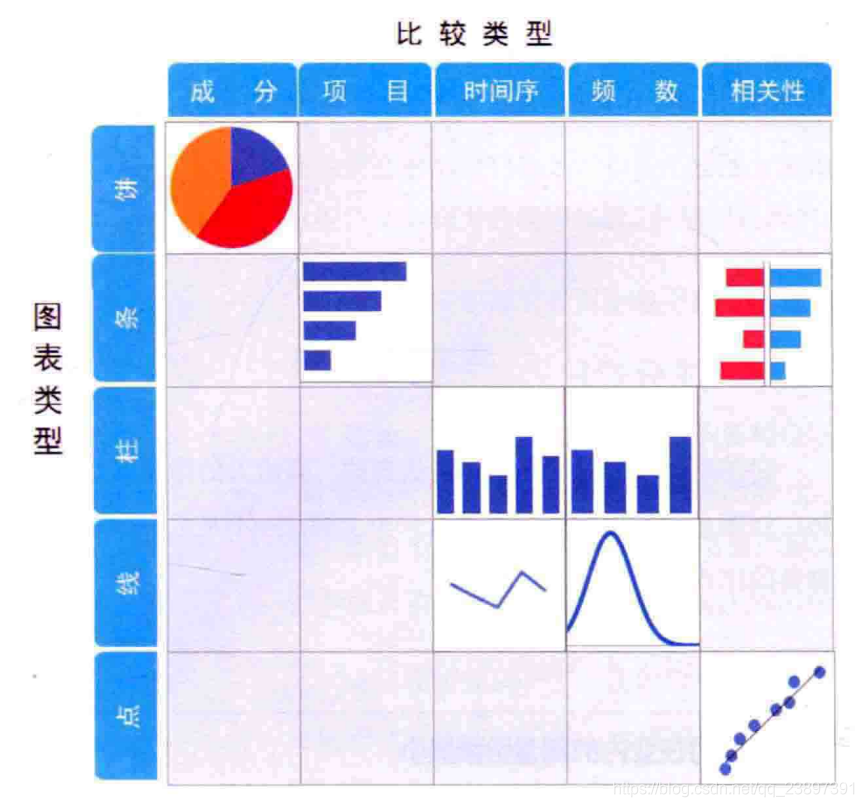 bi数据分析图表 数据分析图表方法_时间序列_02