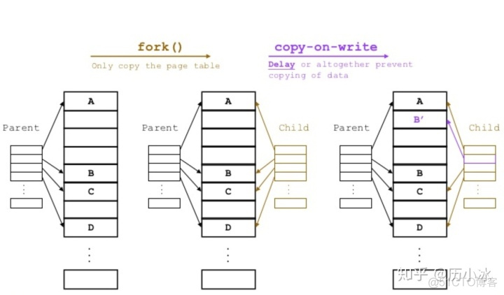 Redis redission 内存泄漏 redis 内存溢出_Redis_07