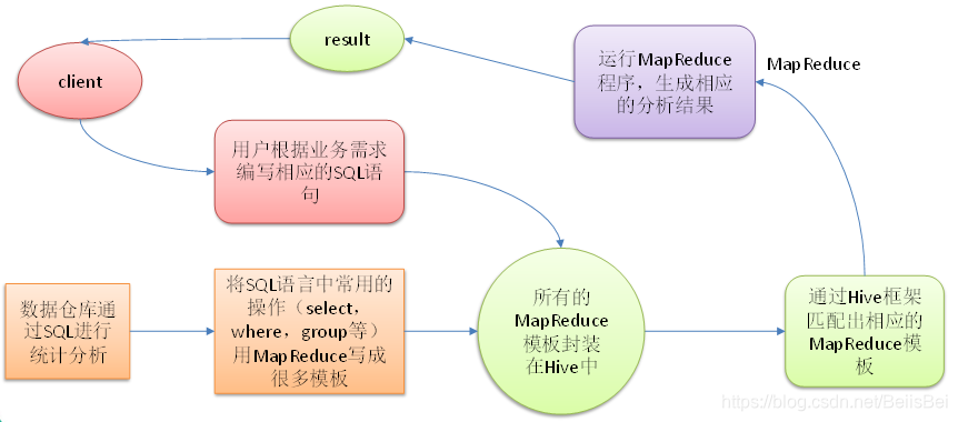 hive client 内存设置 hive内存优化_hive