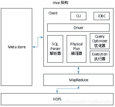 hive client 内存设置 hive内存优化_大数据_02