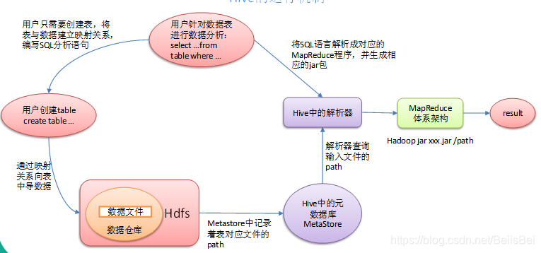 hive client 内存设置 hive内存优化_hive_03