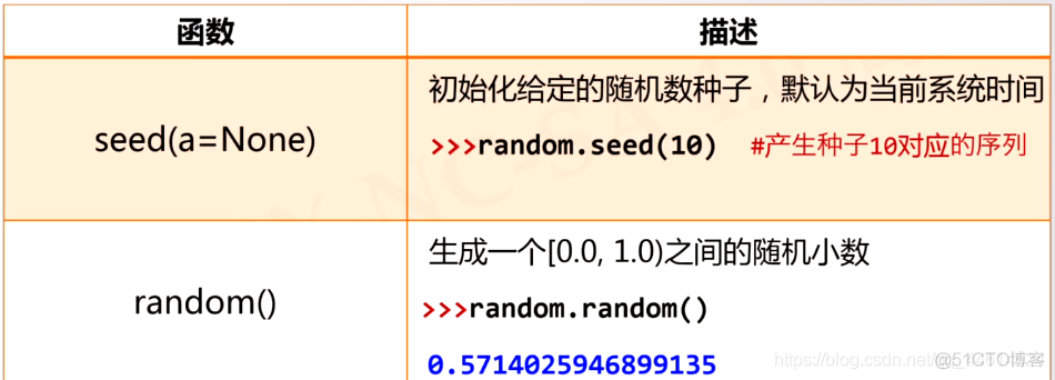 Python在循环中按行写入TXT python循环一行输出五个数据_随机数_06