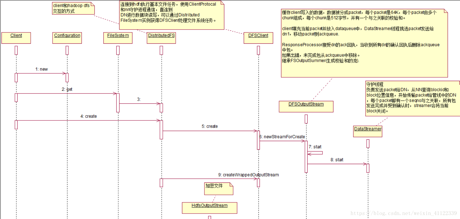 hdfiles目录在哪里 hdfs文件夹在哪_客户端