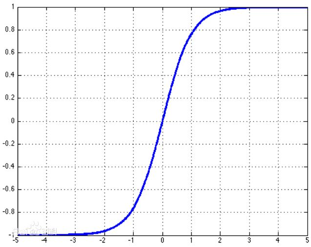 Python相关系数矩阵怎么计算 如何用python做相关系数矩阵_Python相关系数矩阵怎么计算_07