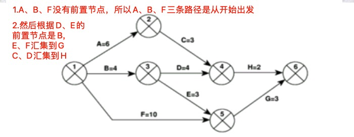 PMP关键路径任务偏差 关键路径法cpm_项目管理_05