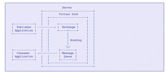 OpenStack中的project概念 openstack的介绍_openstack