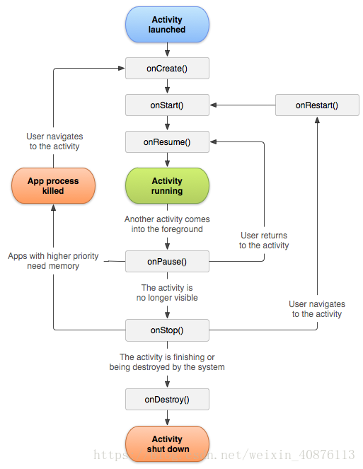 activity 退回到发起人 vue及java代码 activity返回键的流程_activity启动模式