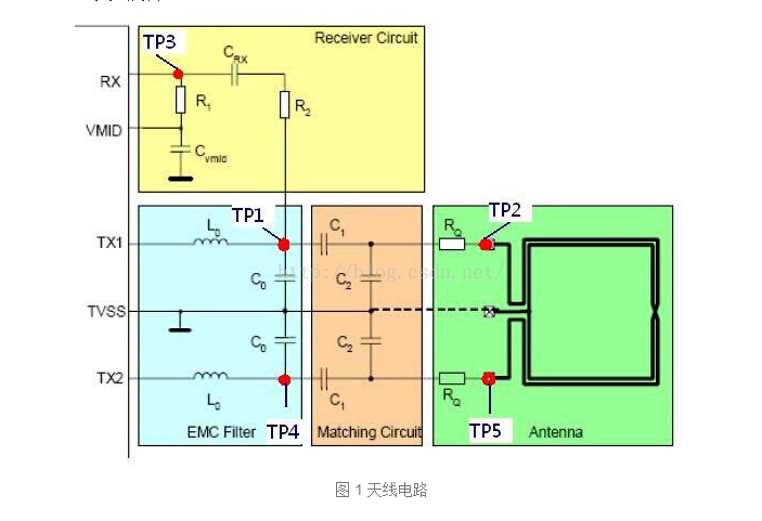 NFC天线 怎么画 nfc刷卡天线如何设计_物联网