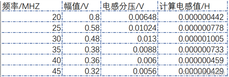 NFC天线 怎么画 nfc刷卡天线如何设计_质因子_41