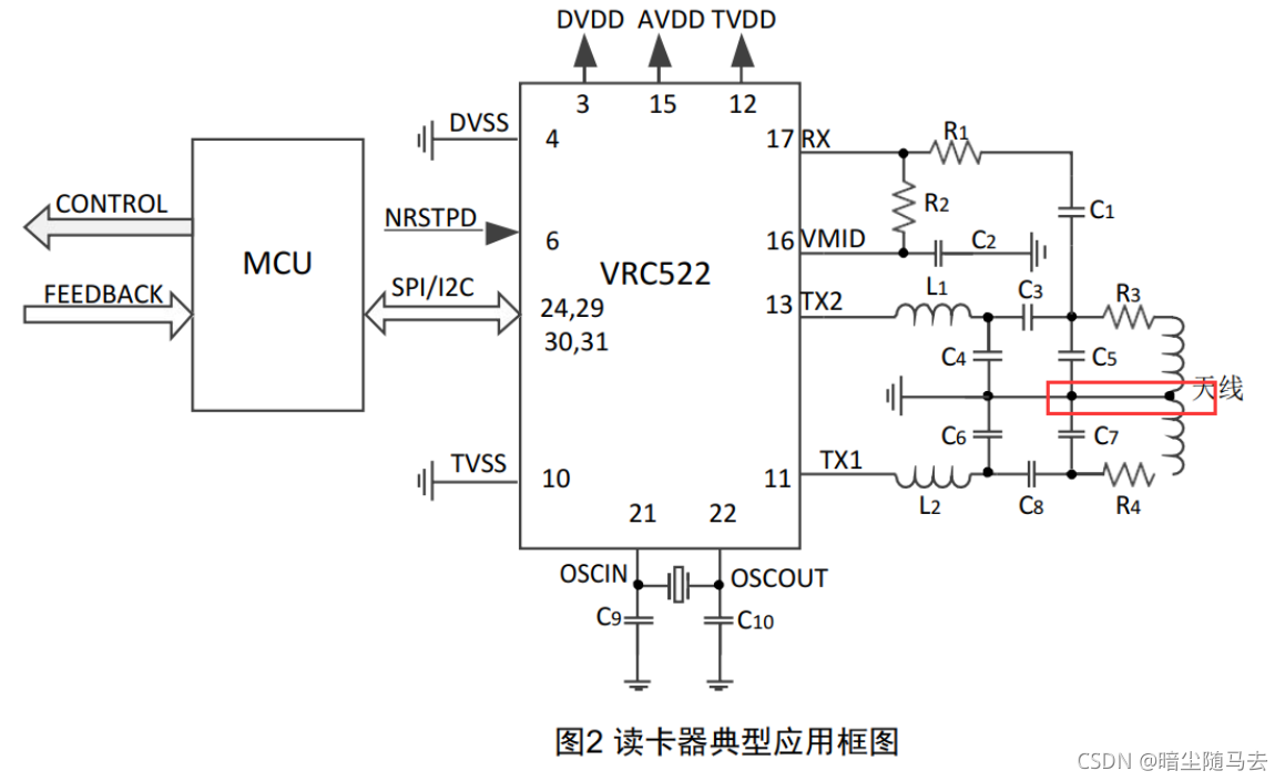 NFC天线 怎么画 nfc刷卡天线如何设计_物联网_69