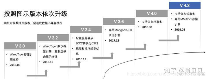 flink中的windowfunction Flink中的数据流_数据库架构_06