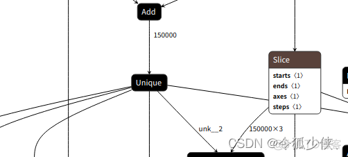 ONNX 添加reshape算子 onnx自定义算子_python