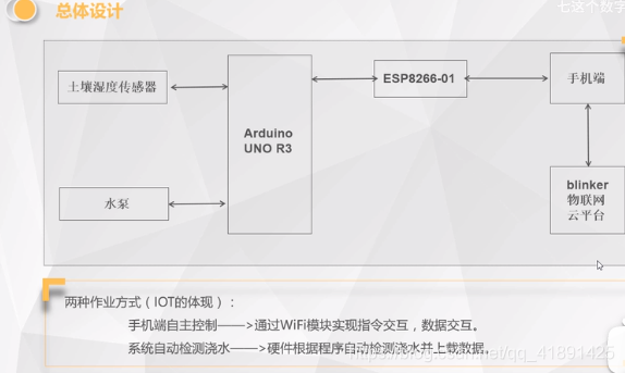 esp8266自动浇花毕业设计 arduino自动浇花系统代码_#define_10