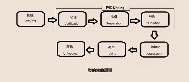 Java文件下载安全校验 java安全验证_初始化