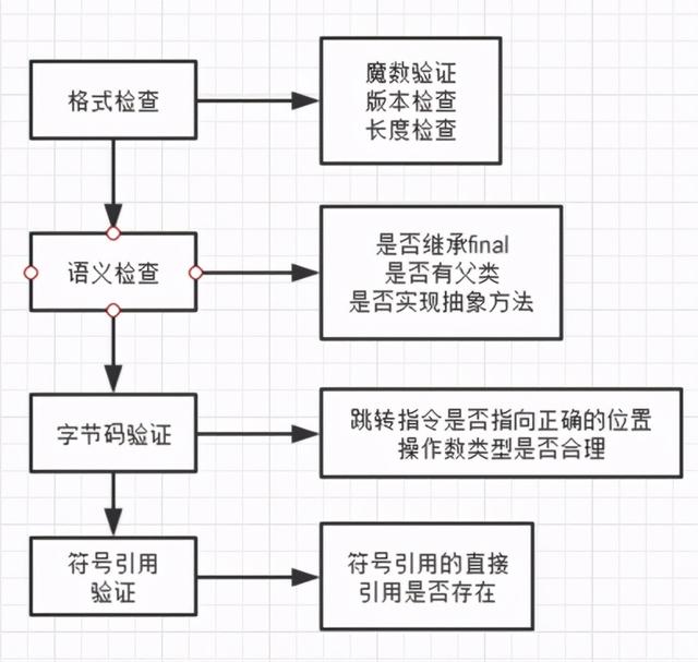 Java文件下载安全校验 java安全验证_初始化_02