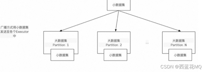 PostgreSQL 膨胀点 sql数据膨胀_大数据