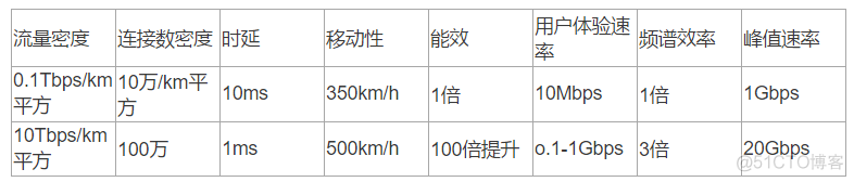 5G微网架构 5g网络微基站_5G微网架构_02