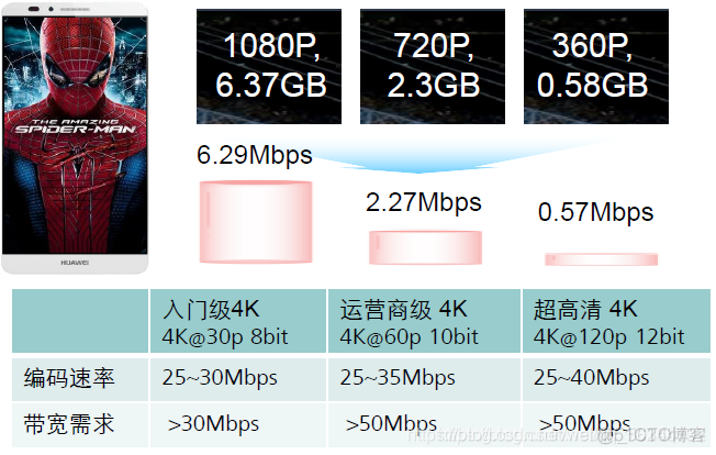 5G微网架构 5g网络微基站_4G_03