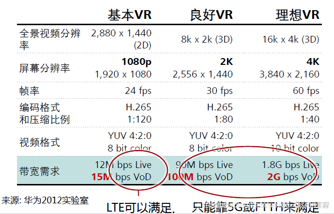 5G微网架构 5g网络微基站_5G微网架构_04