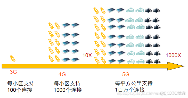 5G微网架构 5g网络微基站_5G微网架构_05