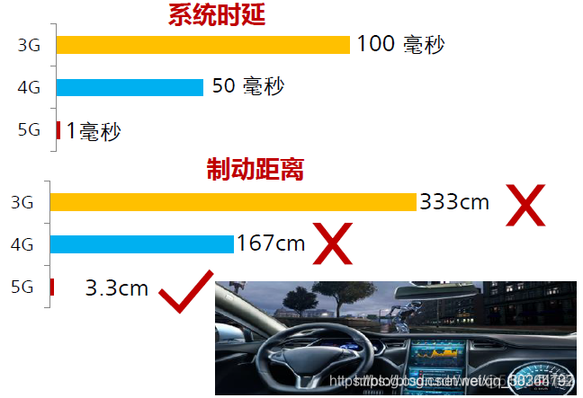 5G微网架构 5g网络微基站_4G_06