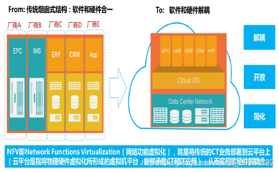 5G微网架构 5g网络微基站_4G_12