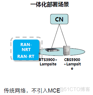 5G微网架构 5g网络微基站_解耦_18