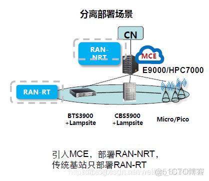 5G微网架构 5g网络微基站_5g_19