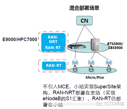 5G微网架构 5g网络微基站_4G_20