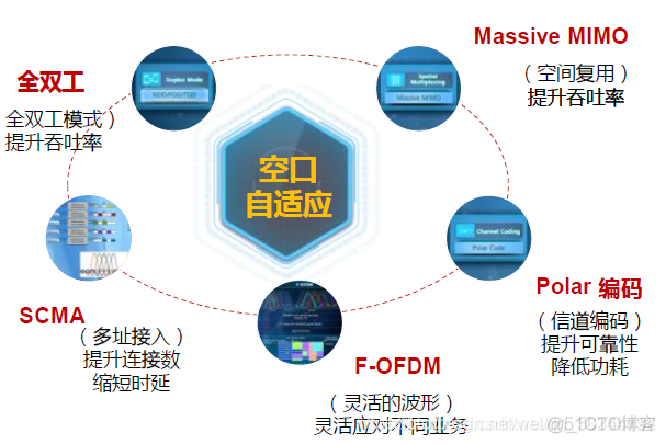 5G微网架构 5g网络微基站_5g_21