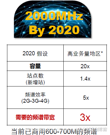 5G微网架构 5g网络微基站_5g_24