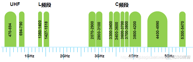 5G微网架构 5g网络微基站_解耦_25