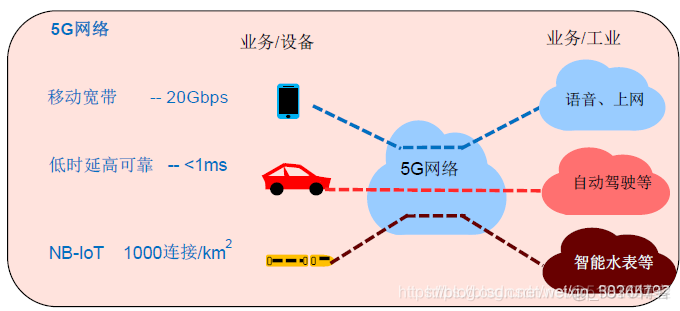 5G微网架构 5g网络微基站_解耦_28