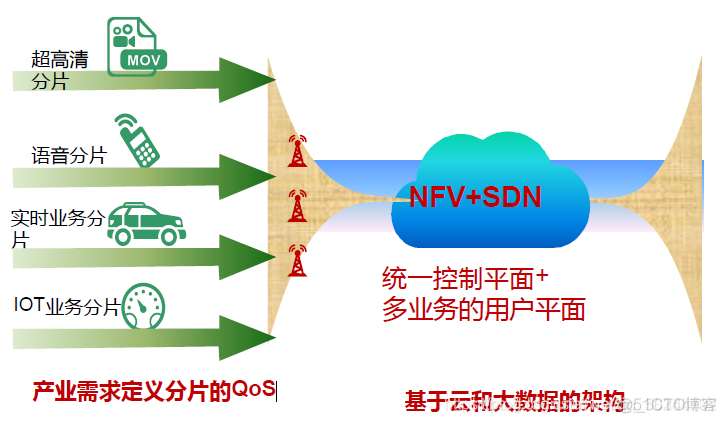 5G微网架构 5g网络微基站_4G_30