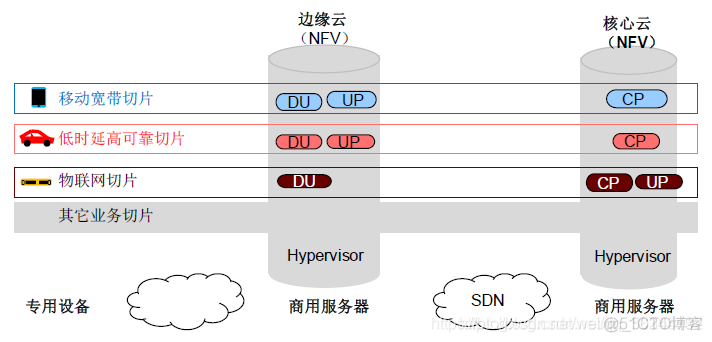 5G微网架构 5g网络微基站_5g_31