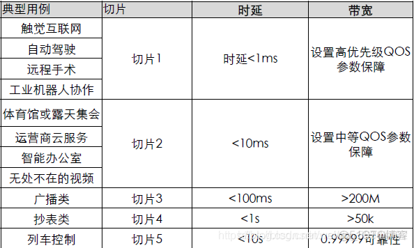 5G微网架构 5g网络微基站_5g_32