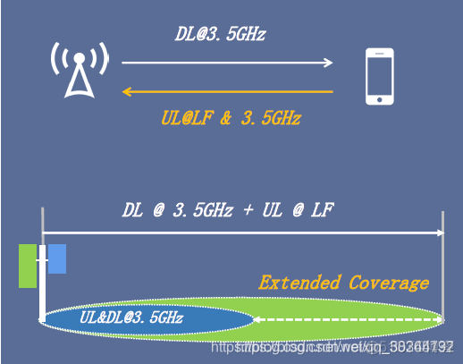 5G微网架构 5g网络微基站_5G微网架构_35