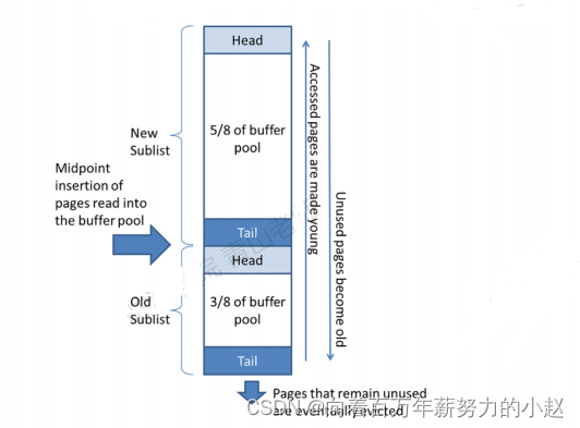 增大mysql缓冲池 mysql缓冲池已满_架构_05