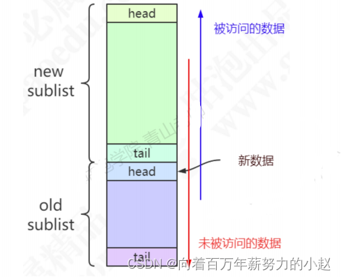 增大mysql缓冲池 mysql缓冲池已满_增大mysql缓冲池_06