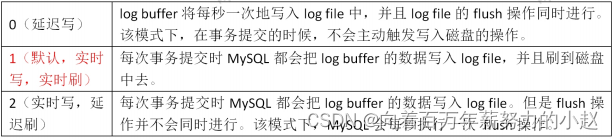 增大mysql缓冲池 mysql缓冲池已满_mysql_07