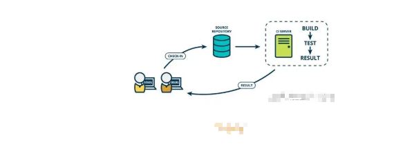 Jenkins 缓存前端项目 node_modules jenkins部署前端项目_前端