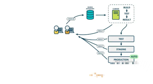 Jenkins 缓存前端项目 node_modules jenkins部署前端项目_前端_02