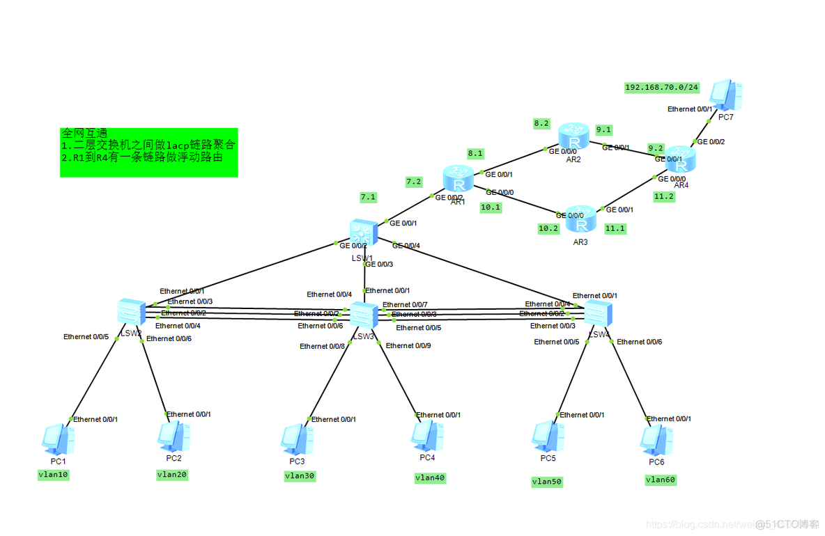 三层交换机怎么写ospf 三层交换机命令_三层交换