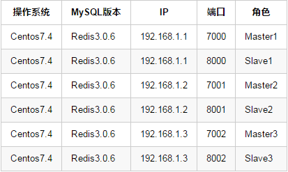 通过operator部署redis集群 redis集群proxy_配置文件_02