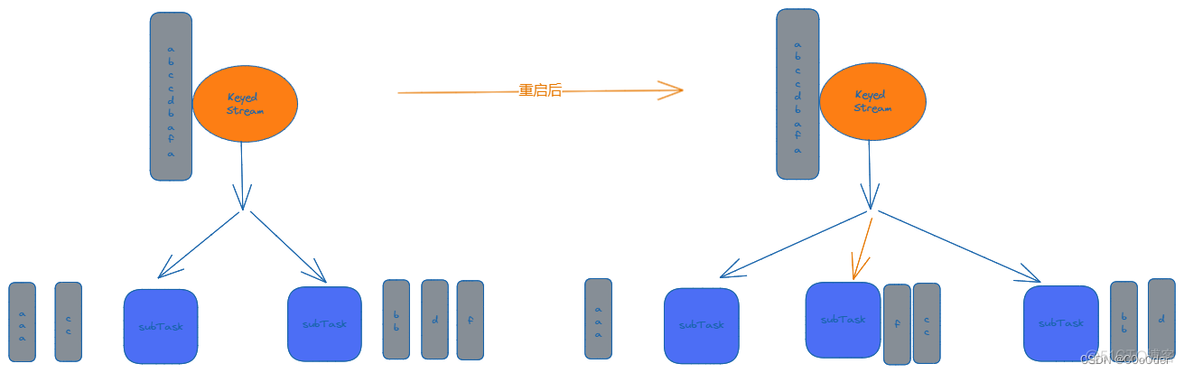 Flink作业报错 SASL configuration failed flink savepoint_重启_08