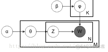 LDA文本聚类Python lda 文本聚类_主题模型